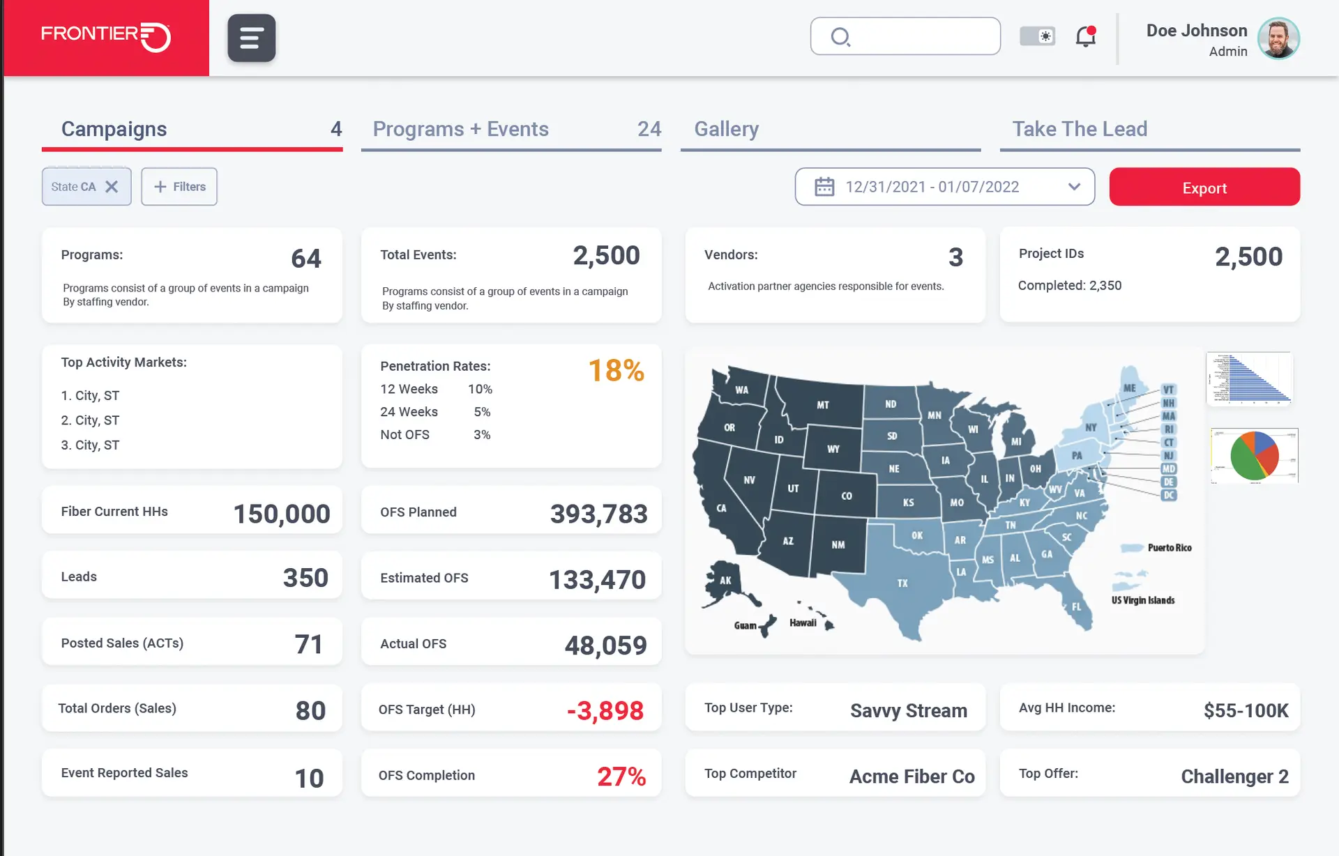 Frontier Communications campaign reporting dashboard showing campaigns, events, and market penetration data