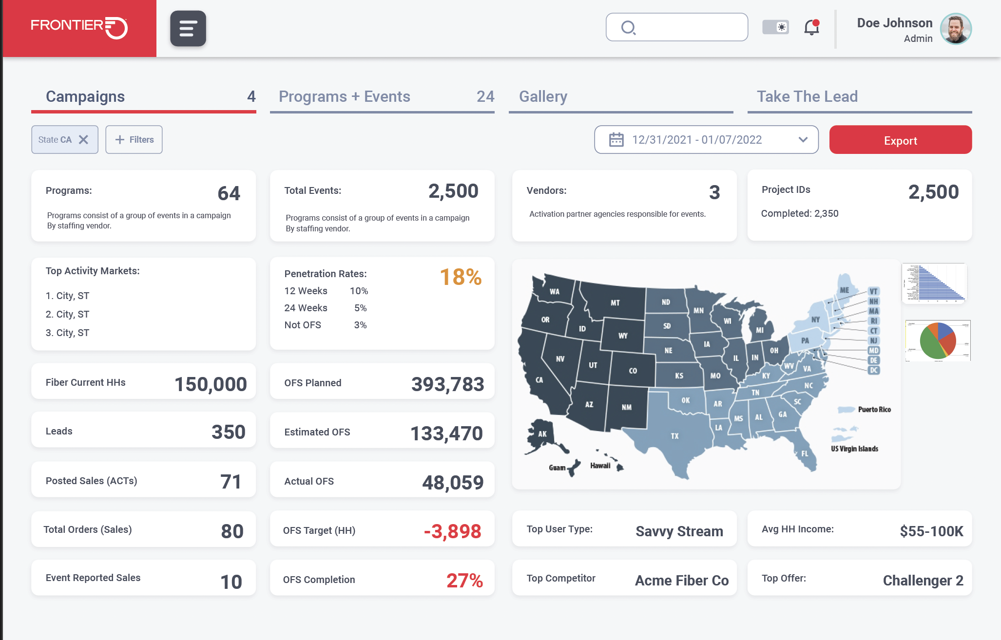 Frontier Communications campaign reporting dashboard showing campaigns, events, and market penetration data